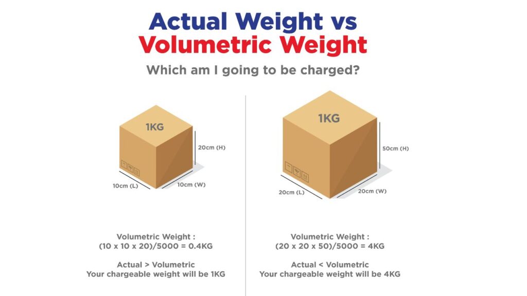 What Is the Difference Between Actual & Volumetric & Chargeable Weight?