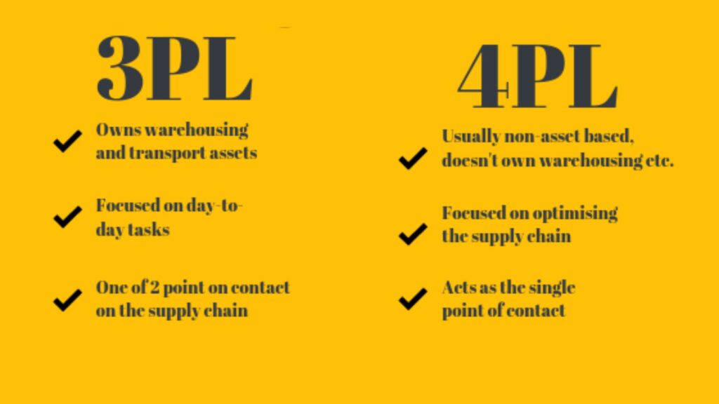 3PL VS. 4PL 有什么区别