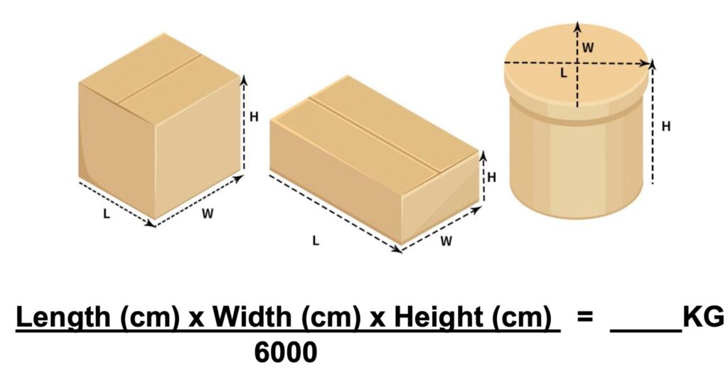 What Does CBM Mean in Shipping