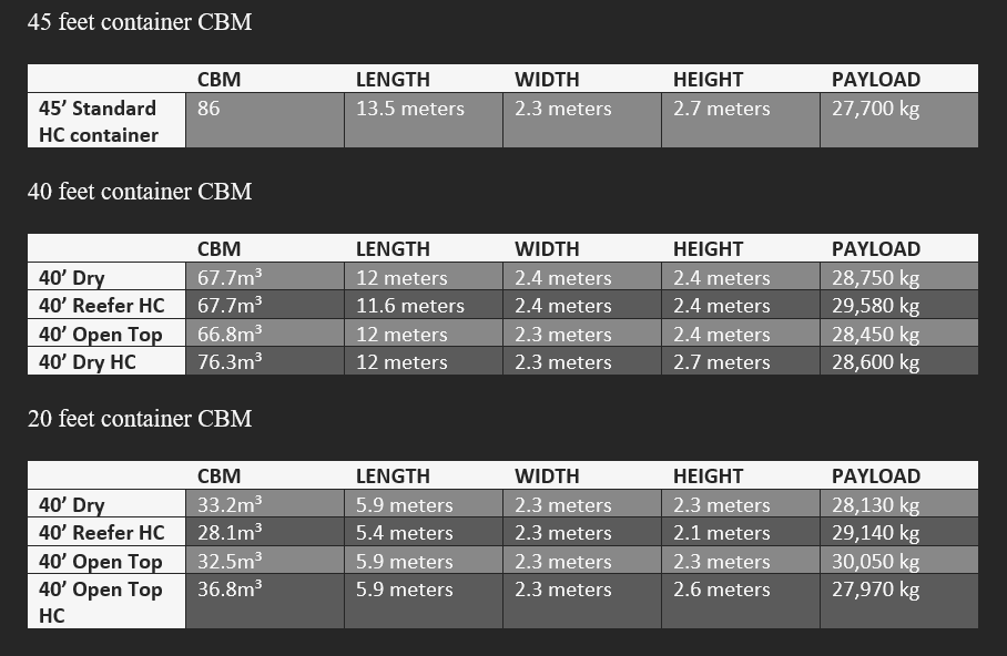 Different container size and Dimensions