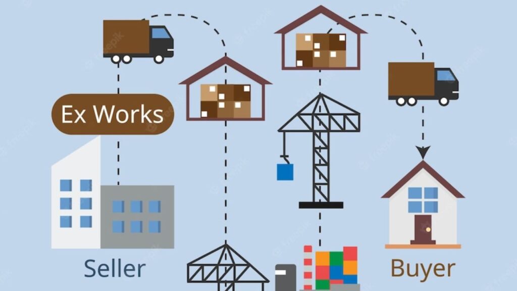 What is EX Work (EXW)?
